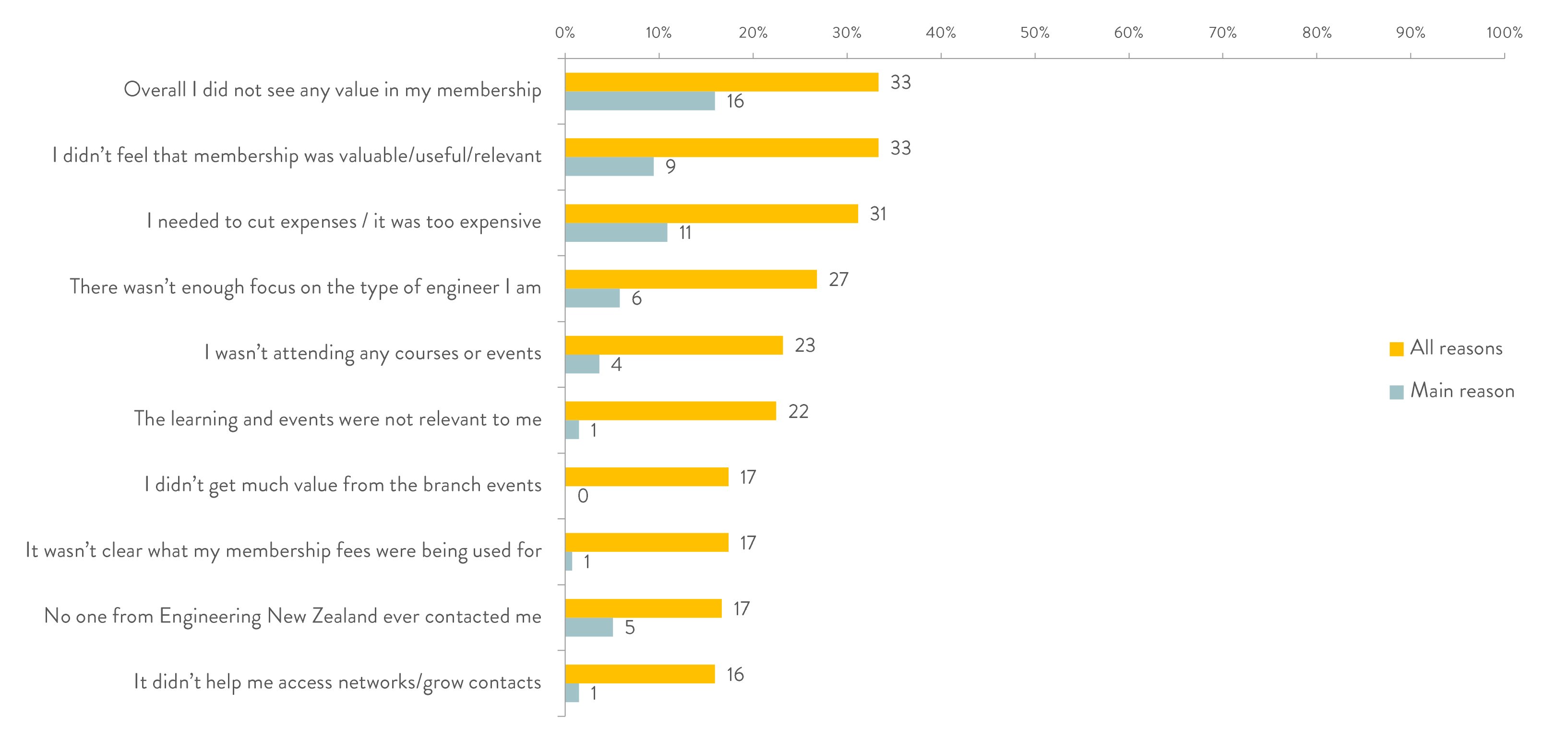 Engineering NZ research results presentation-49.jpg